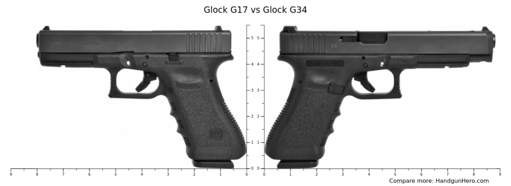 glock 34 vs 17, Glock 17 vs. Glock 34: Choosing the Perfect Glock for Your Needs, Multi Gun Shop