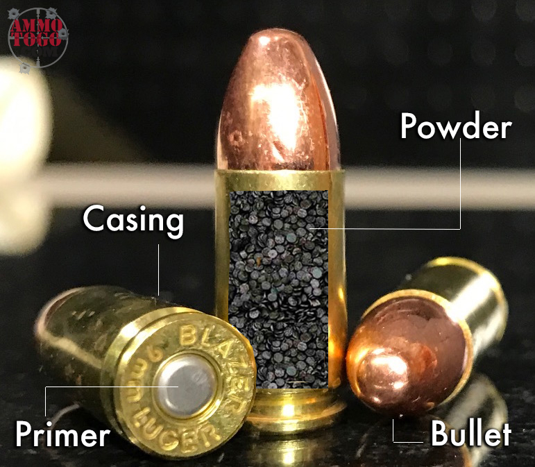 what are the basic parts of ammunition, WHAT ARE THE BASIC PARTS OF AMMUNITION, Multi Gun Shop