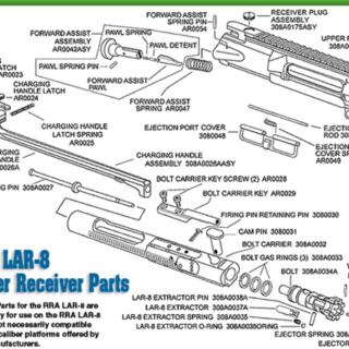 Rock River Arms Forward Assist Assembly