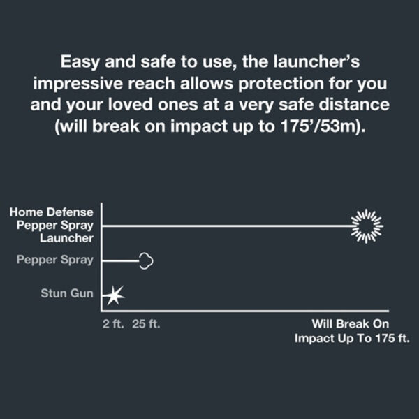 Sabre Pepper Spray Launcher Home Defense Kit, Orange, 7rd - Image 6